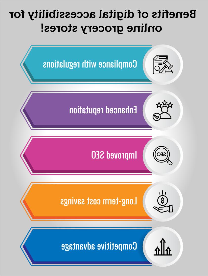 在线杂货店的数字可访问性的好处